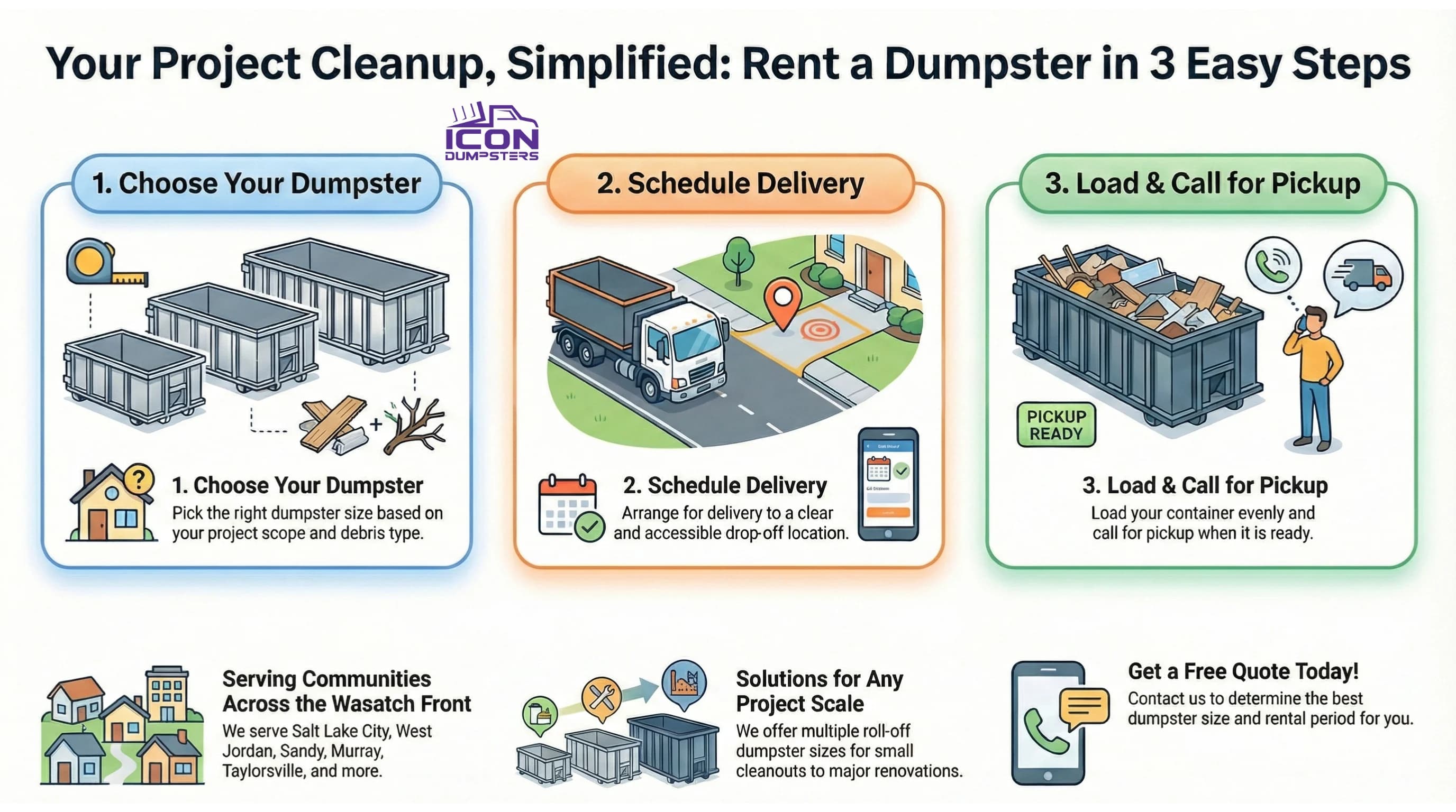 Concrete Removal Guide Infographic - Visual guide showing step-by-step process for removing concrete driveways, patios, and sidewalks with tools, safety tips, and disposal methods