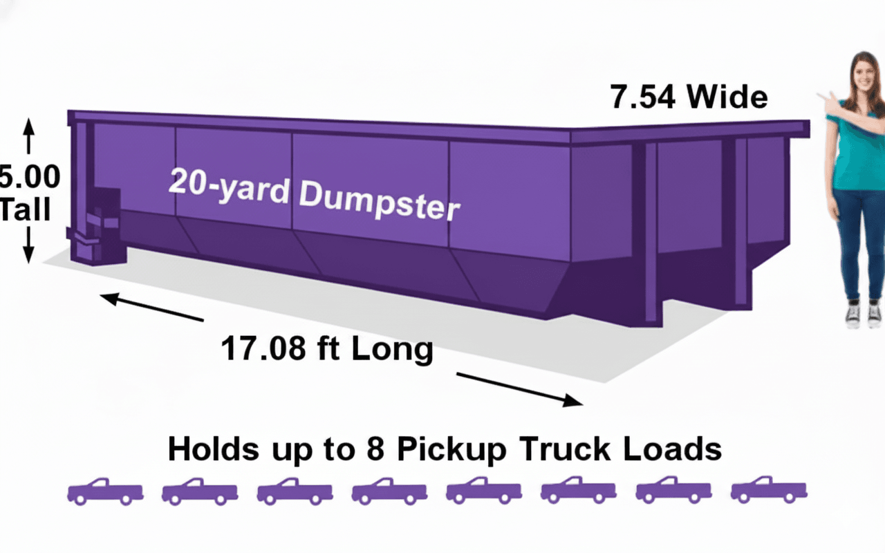 20 yard construction dumpster rental - perfect for medium construction projects