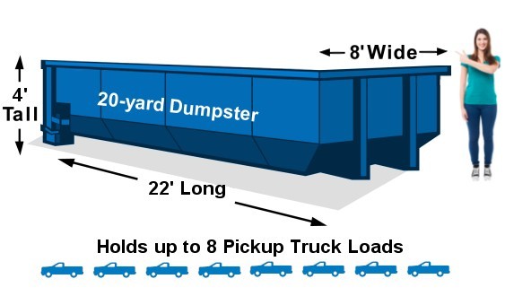 20 yard roll-off dumpster size comparison - Salt Lake City dumpster rental